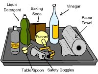 materials