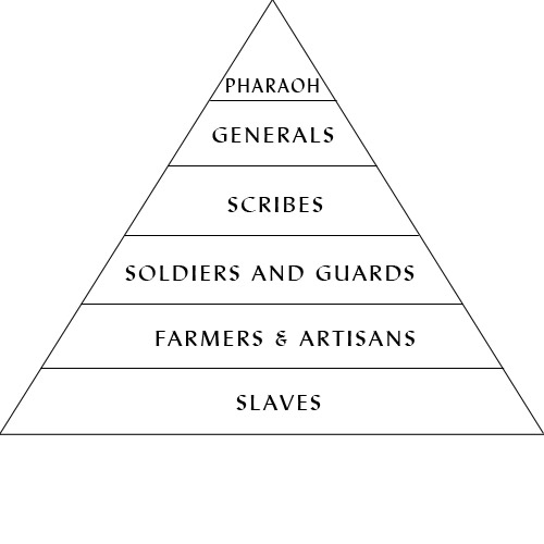 Pyramid answers