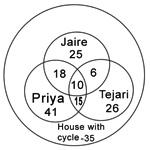 House with cycle 35