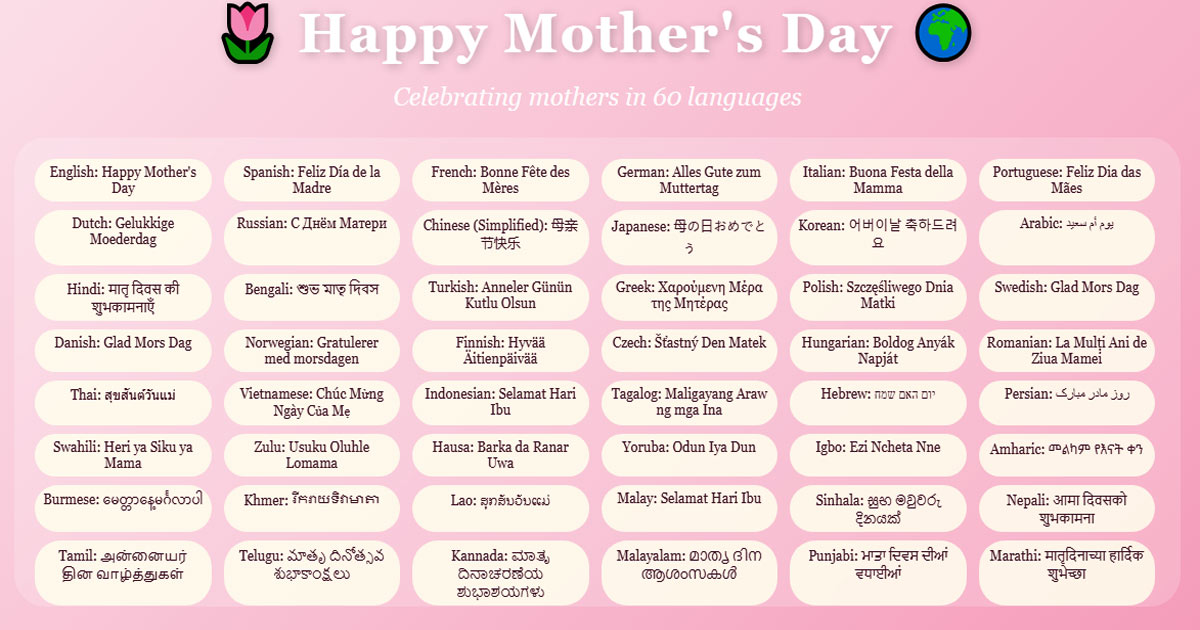Multilingual Happy Mother's Day greetings chart.