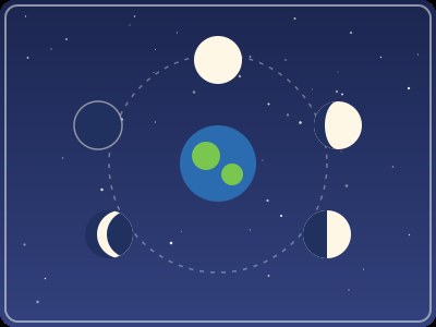 phases of the moon