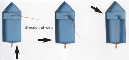 Direction of Wind