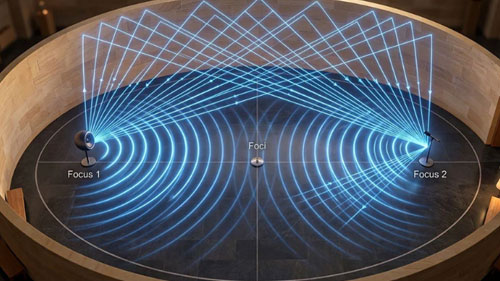 Conic Sections in Architecture – Parabolas and Hyperbolas in Engineering Design