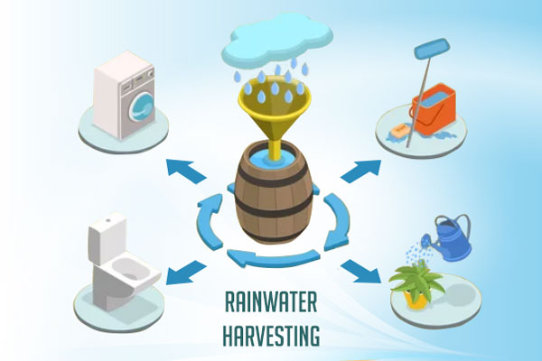 Rainwater Harvesting Rainwater Harvesting
