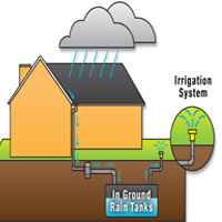 roof rainwater harvesting